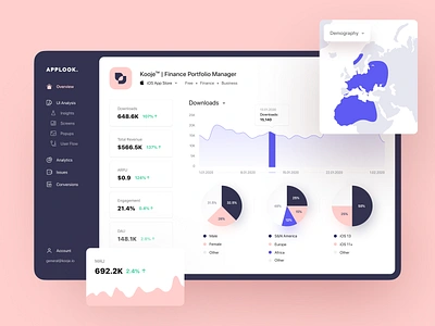 Applook | Concept of App analytics service analytics platform app app analytics app insights app monitoring application b2b conversion rate dashboard data finance overwiew product design product designs saas stats ui ux web application web platform