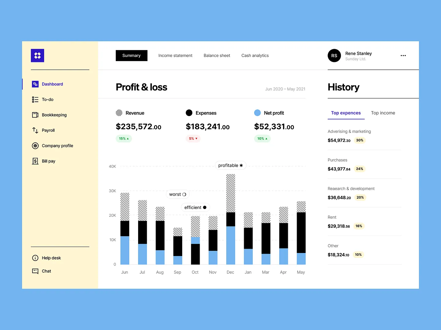 Comprehensive Accounting Website Dashboard for Financial Insights