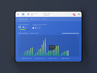 Home statistic app application chart design electricity home house management smart house statistic system tablet ui ux web zipl