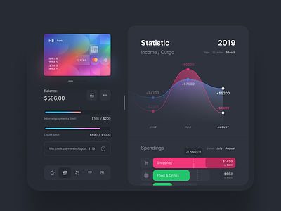 Tablet Banking App | Statistic app application balance bank banking banking app charts credit card data visualization finance fintech income income chart ios ipad limit spending categories spendings ui ux