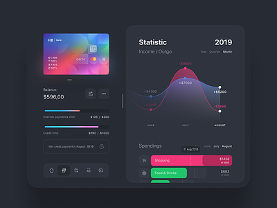 Tablet Banking App | Statistic