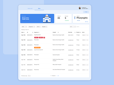 Dashboard Medical System dashboard dashboard ui medicine medicine app ui ux