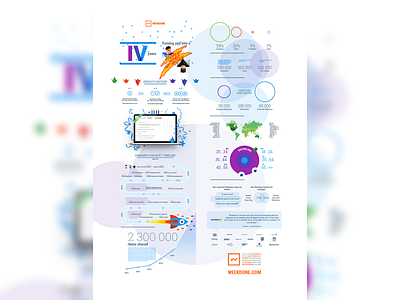 Weekdone Birthday Infographic + New Product Version Release big data dashboard dataviz infographic new release weekdone
