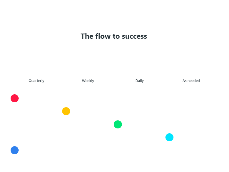 Flow 2.0 🦄 animated headings animation chart emoji flow gif material minimal productivity typography
