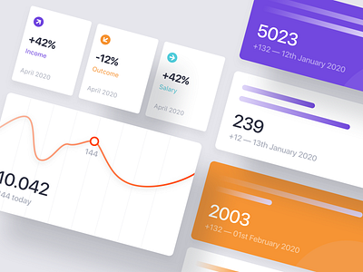 Analytics Widgets analytics app bar cards chart chart ui closer components dashboard data graph icons interface mobile product product design project ui user interface ux