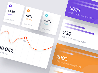 Analytics Widgets