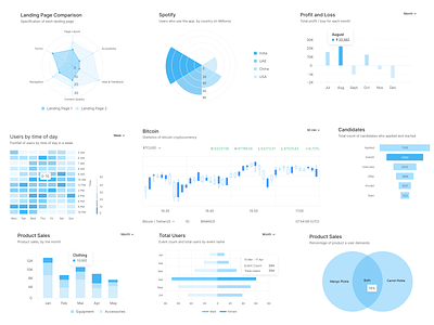 Charts Version 2