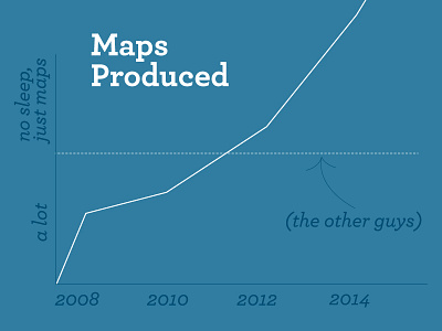 MCI Maps Branding & Cards