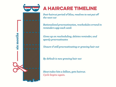 The Eventual Haircut haircut humor infographic random timeline