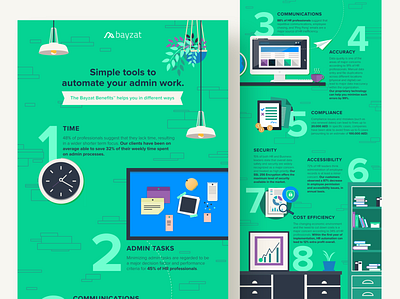 Bayzat | Infographics graphic design illustration infographics