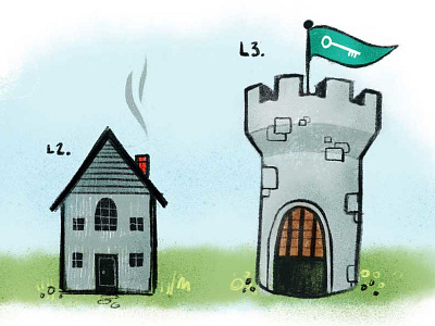 DevOps Security Maturity Model castle drawing house illustration ipad procreate