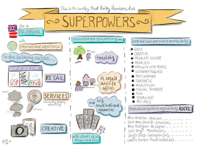 Superpowers graphic harvesting infodoodle superpowers visual thinking