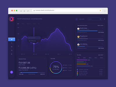 Business Analytics Dashboard UI business analysis concept design dashboard ui dashborad idea itl software development