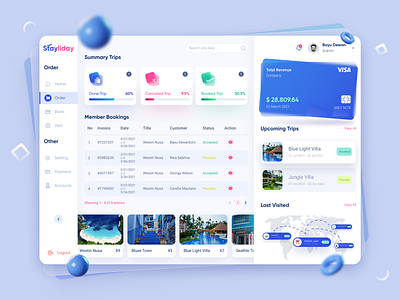 Travel Dashboard | UI UX Design ✈️