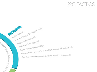 PPC Tactics Chart business concepts poster