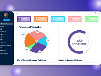 Dashboard dashboard design ui ux