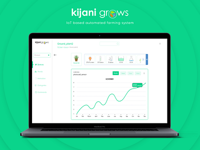 IoT based Smart Farming App - KijaniGrows agriculture app design casestudy dashboard design interaction design iot iot app ix minimal sensor smartfarming ui uiux ux uxdesign