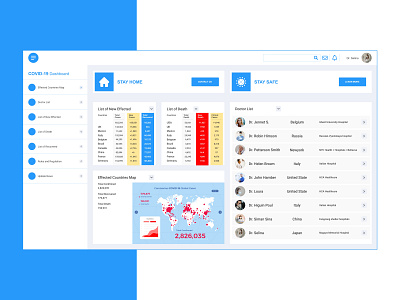 Covid-19 covid covid 19 dashboad dashboard design dashboard ui design doctor stay safe stayhome ui ui ux uiux ux webdesign