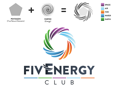 Logo made for "FivEnergy Club" elements energy fitness five healthness logo solarium