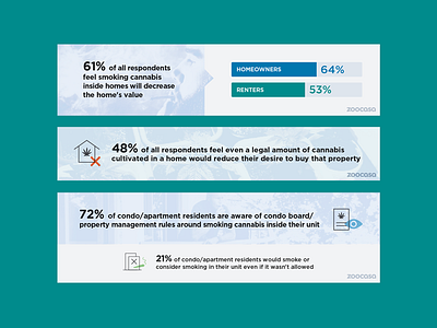 Cannabis Legalization Infographics bold bright flat illustration infographic layout report stats typography vector