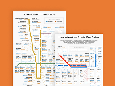 Home Prices by Transit blog bold clean flat icon infographic layout logo report reports socialmedia stats subway transport vector