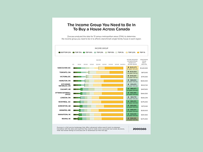 Income Group Home Affordability