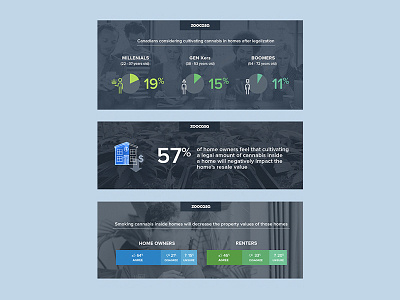 Cannabis Report bold branding bright cannabis chart flat graph iconography illustration infographic layout marijuana percent photo overlay piechart stat survey vector