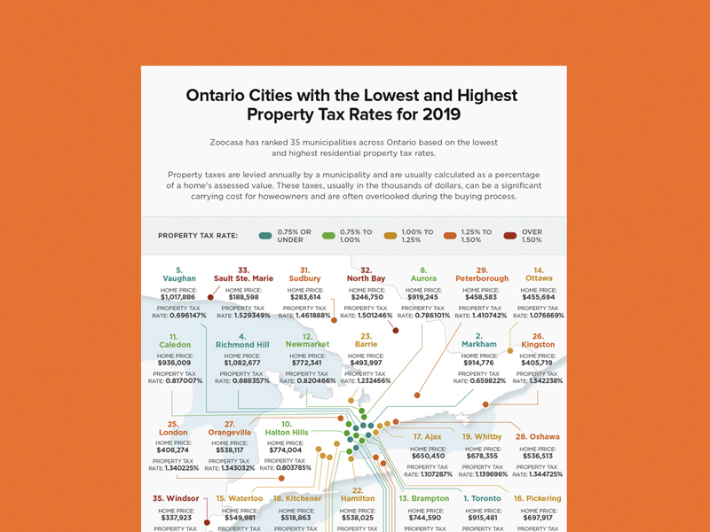 ontario-property-tax-map-by-kristyna-on-dribbble