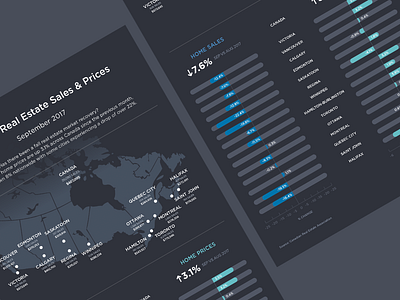 Canadian Real Estate Sales & Prices chart dark data data visualization flat infographic map monochrome ui web