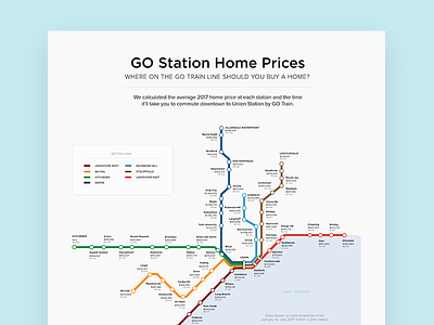 Where on the GO line should you buy a home? chart clean color data data visualization flat infographic map transit ui web