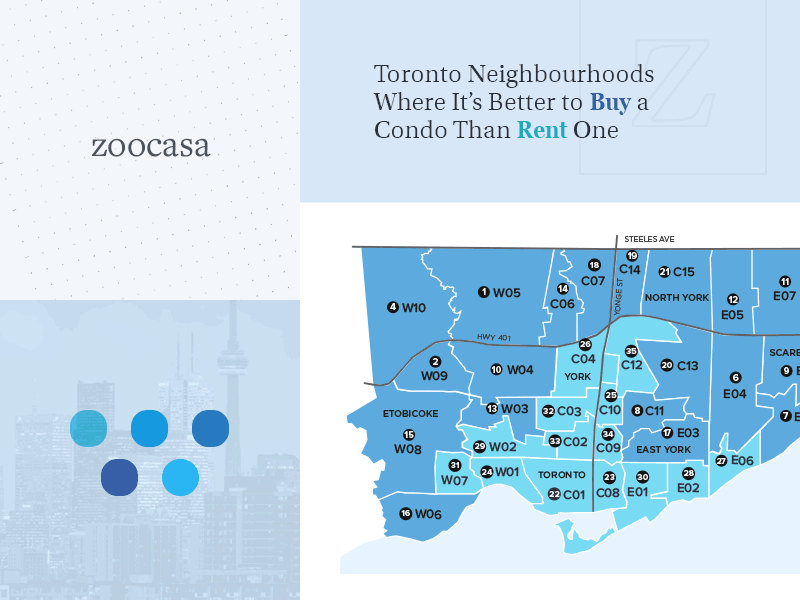 Zoocasa Report Systems