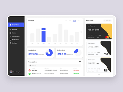 Credit Card Manager Dashboard