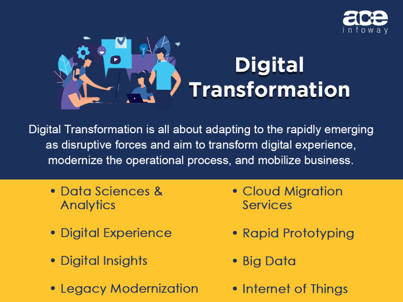 Digital Transformation by Ace Infoway on Dribbble