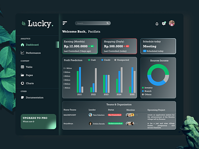 LUCKY - Dashboard