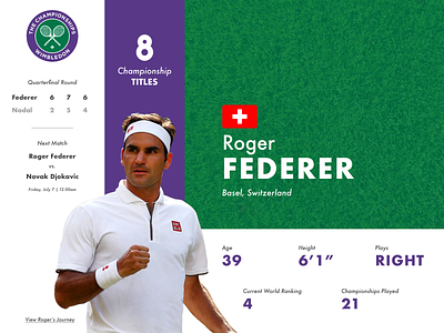 Wimbledon Statistics dailyui design