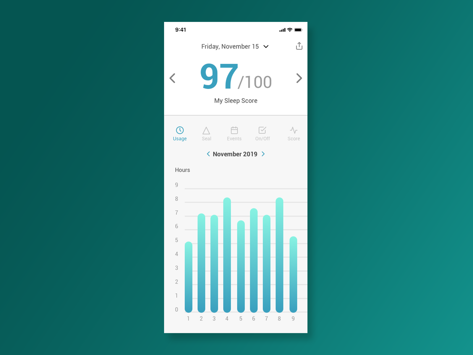 Analytics Chart Daily UI 18 By Jimmy Diep On Dribbble