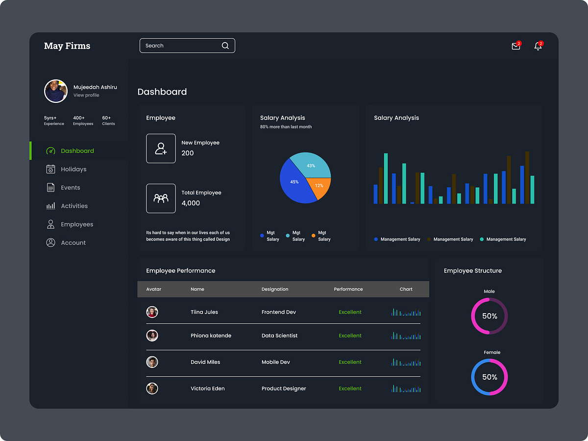 Dashboard by Ashiru Mujeedah on Dribbble