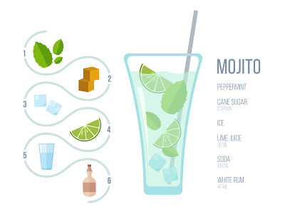 Mojito illustration cocktail design flat glass illustration mojito