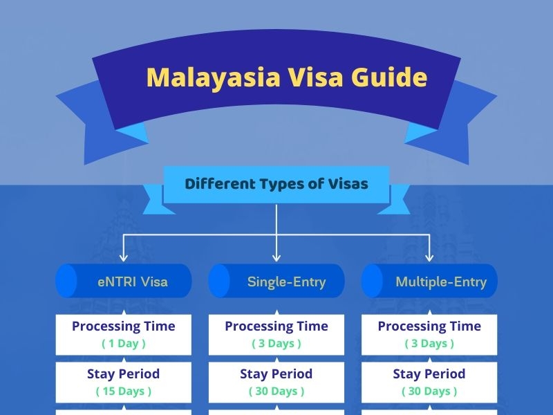 Malaysia Visa Guide by Blink Visa on Dribbble