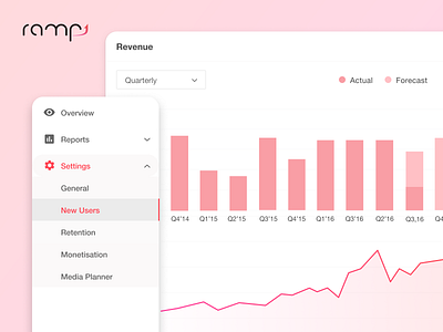 Ramp Look and Feel dashboard design system integration ui ux