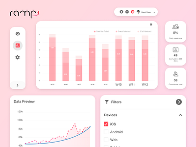 Ramp Dashboard