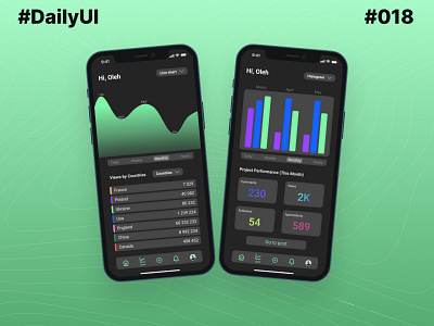 #DailyUI #018 | Analytics Chart analytics analytics chart app design dailyui dailyuichallenge design mobile app ui uxui web design web designer
