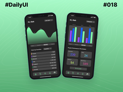 #DailyUI #018 | Analytics Chart