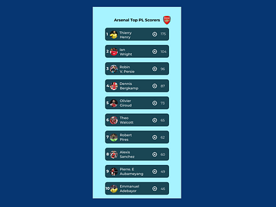 Daily UI 019 Leaderboard daily 100 challenge daily ui dailyui dailyui019 dailyuichallenge leaderboard sketch ui ux