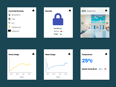 Daily UI 021 Home Monitoring Dashboard daily daily 100 challenge daily ui dailyui dailyui 021 dailyuichallenge home monitoring home monitoring dashboard sketch ui ux