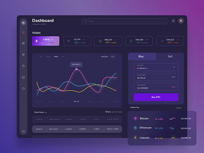 Crypto Exchange Dashboard