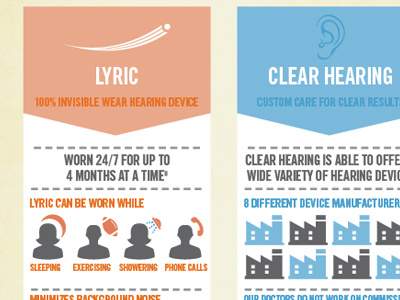 Hearing Infographic infographic