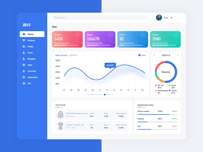 the business side UI for a fashion brand business side clothes