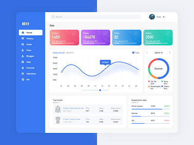 the business side UI for a fashion brand