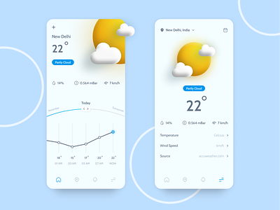 Weatherly Mobile app app design figma minimal design mobile ui uidesign uiux ux weather weather app